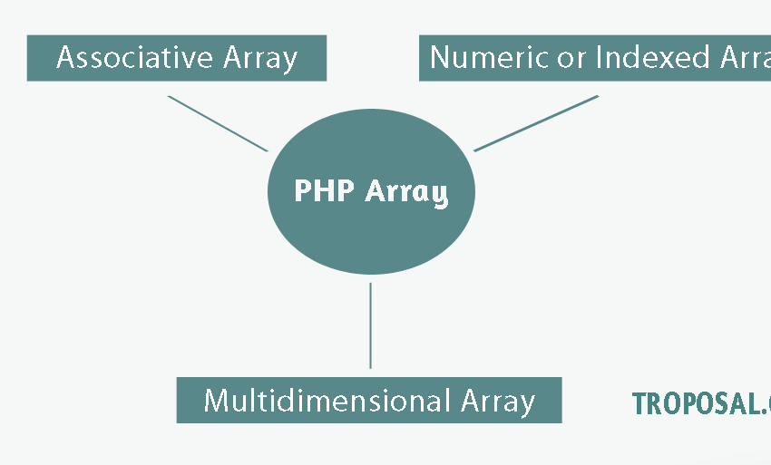 PHP Array