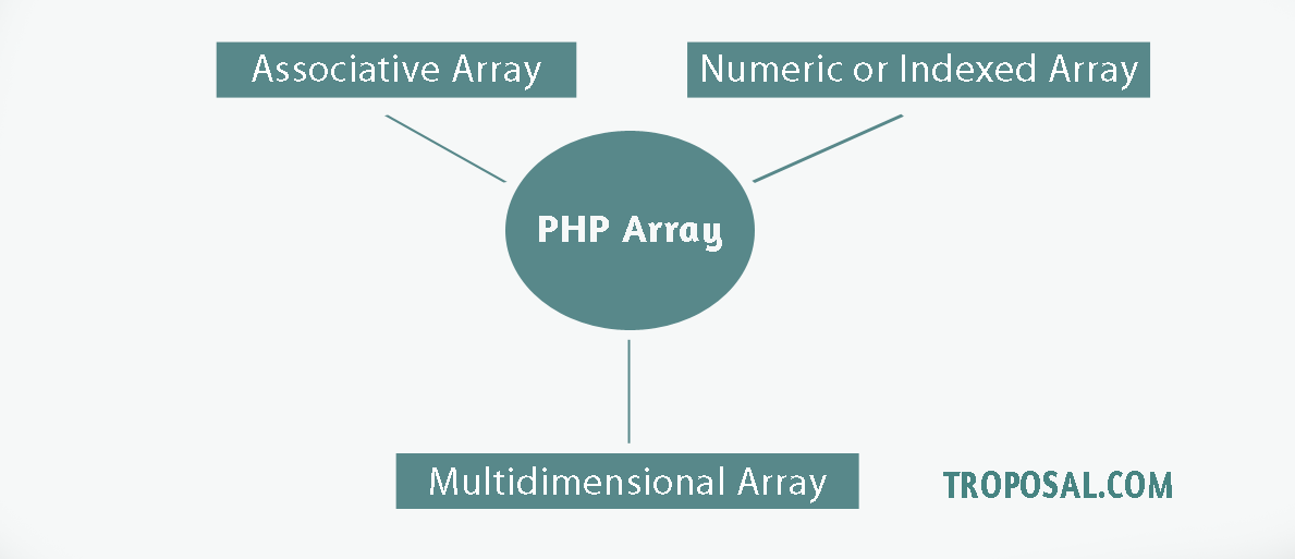 PHP Array