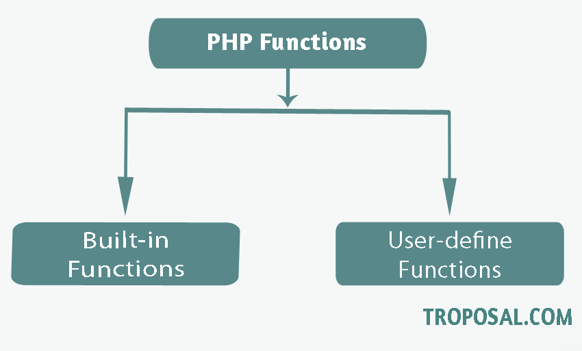 Функции php. Функция define в php. User php. Function Declaration. User php 1