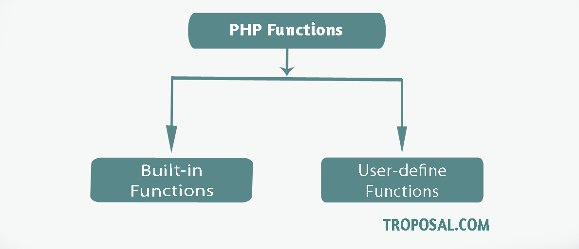 PHP Functions