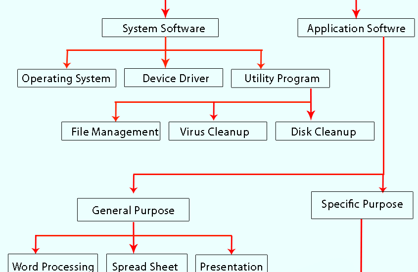 System Software