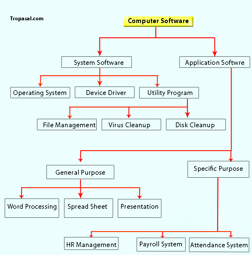 System Software