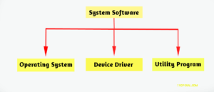 Types of System Software