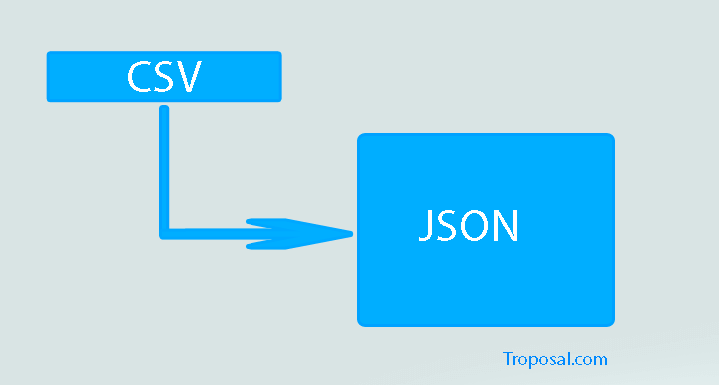 csv to json converter