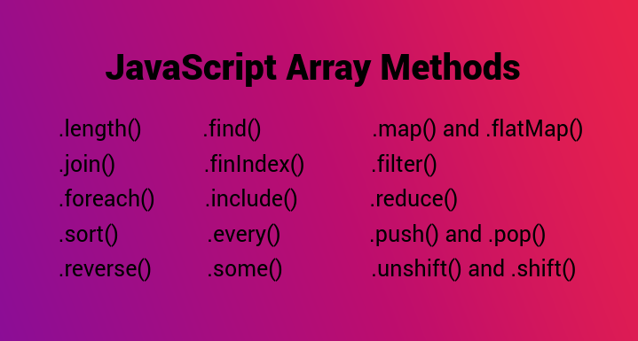 JavaScript Array Methods